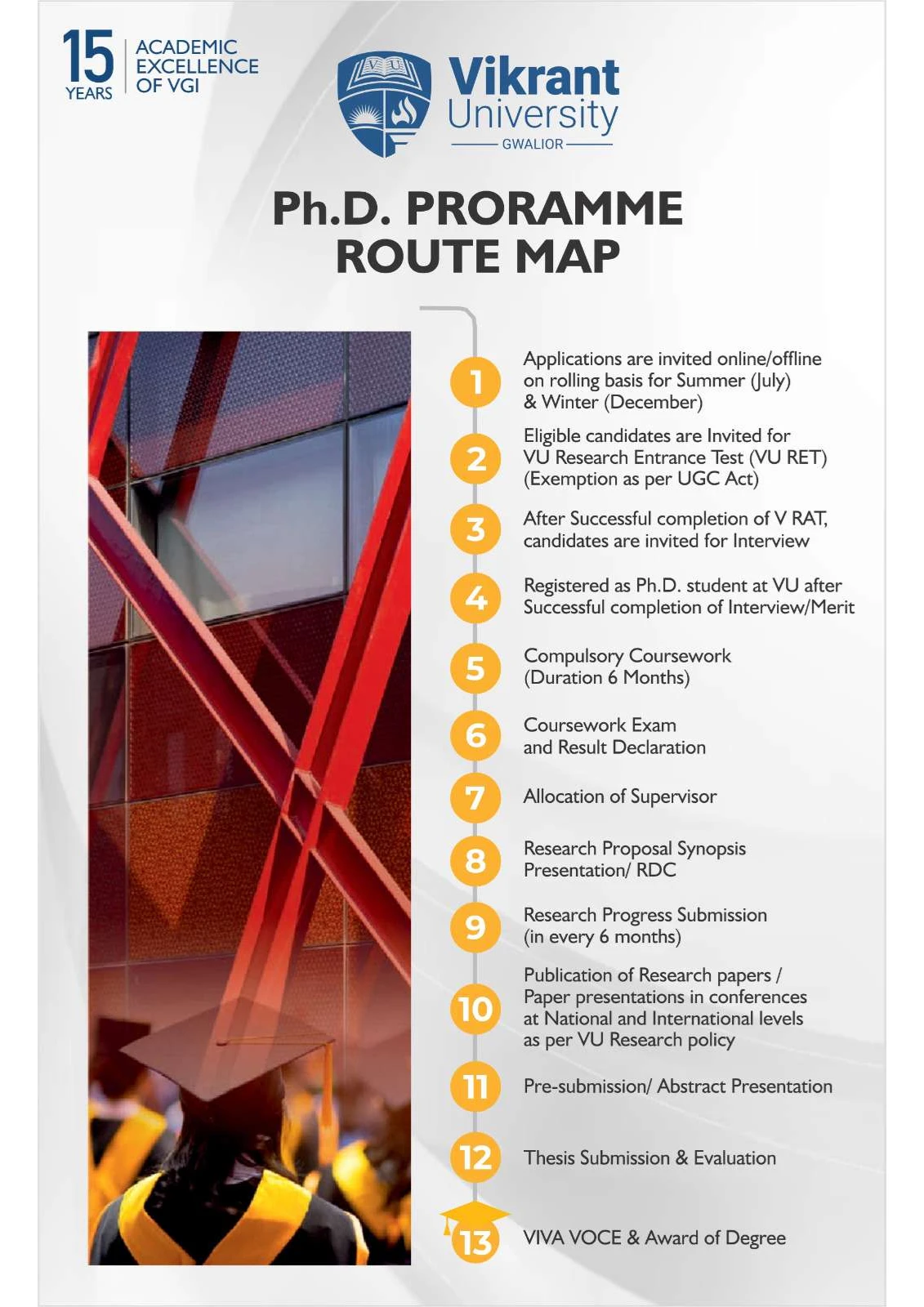 road map of Ph.D.